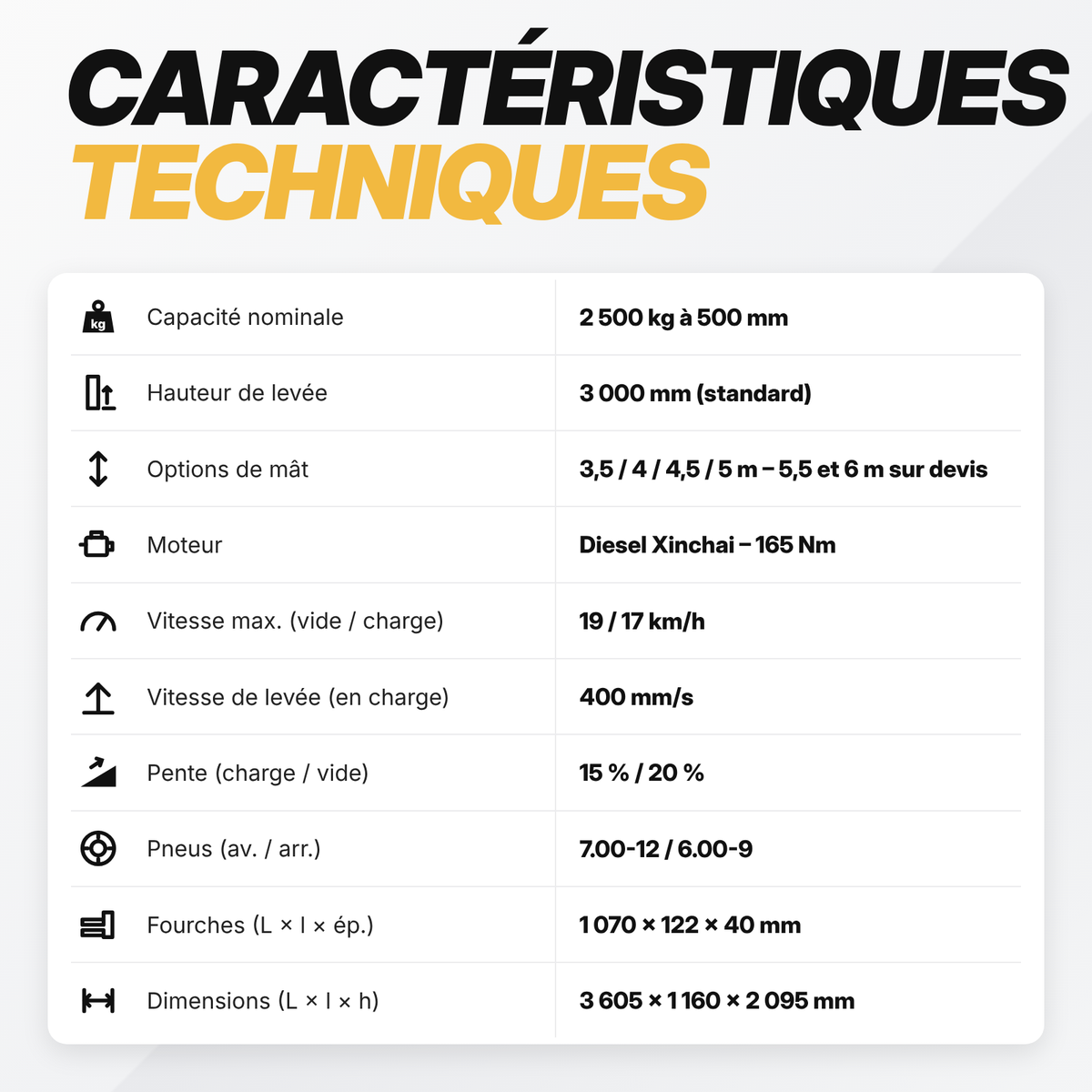 Chariot élévateur diesel 2,5 tonnes – CPC-25